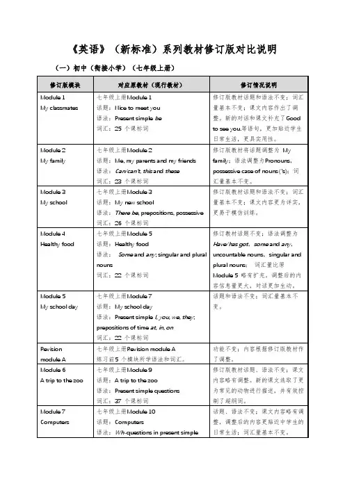 初中(衔接小学)起始年级新旧教材对比说明(总表)
