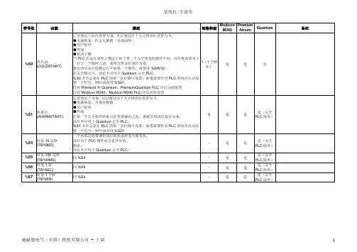 UnityPro系统位_字清单