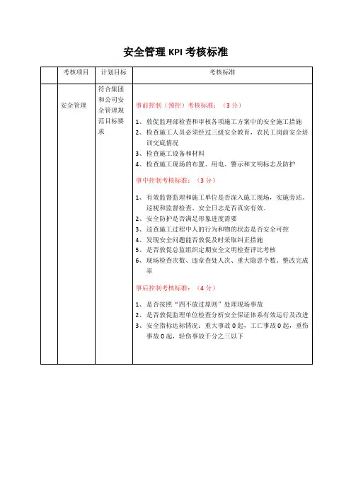 安全管理KPI办法