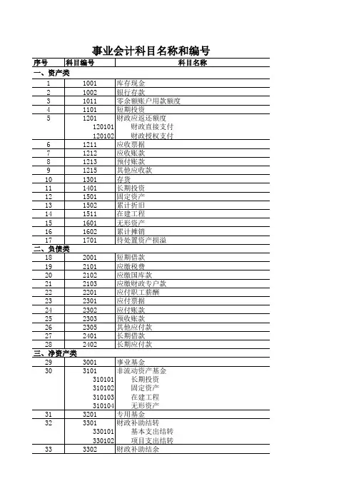 事业单位最新会计科目及会计报表