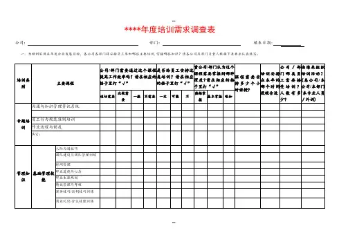 年度培训需求调查表 3