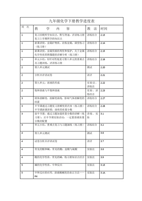 九年级化学第二学期教学进度表