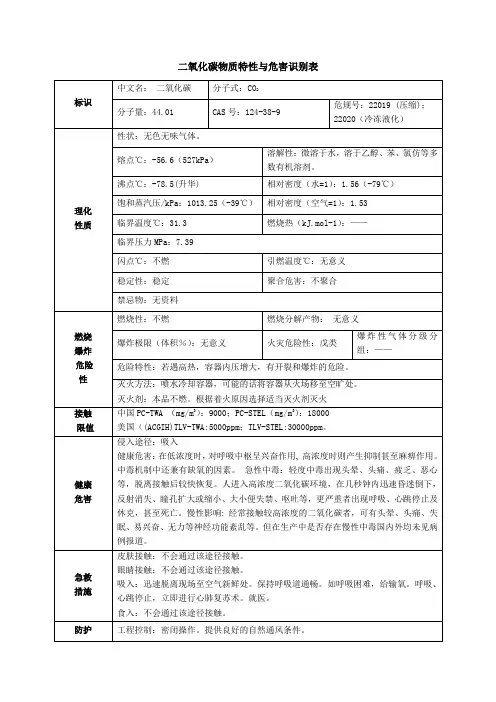 二氧化碳物质特性与危害识别表