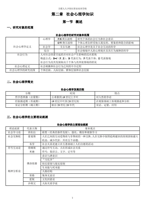心理咨询师总复习总结社会心理学