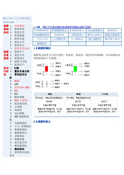 炒股技术3-K线知识