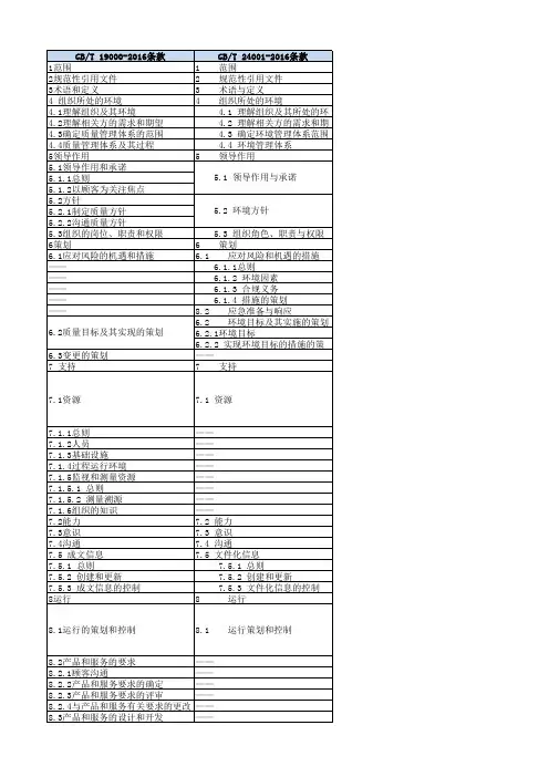 质量环境职业健康安全管理体系 ISO ISO ISO 标准对照表 月 