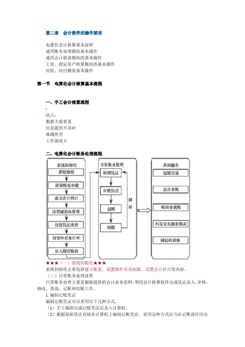 会计继续教育  会计电算化 第二章 会计软件的操作要求  课件