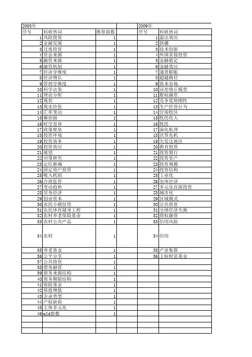 【国家社会科学基金】_投资来源_基金支持热词逐年推荐_【万方软件创新助手】_20140808
