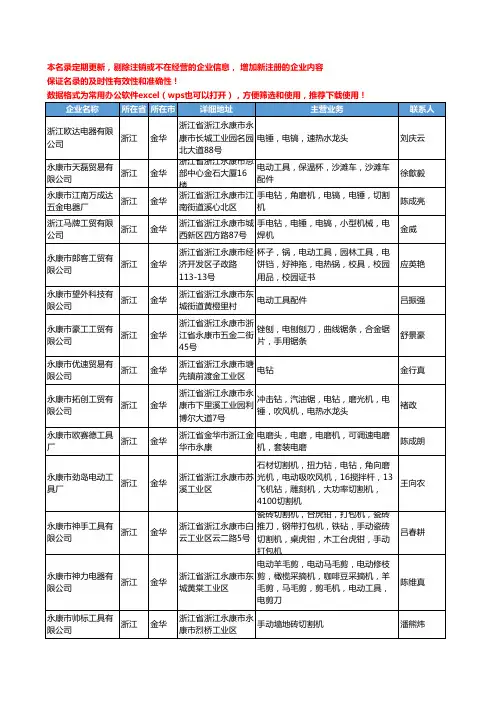 2020新版浙江省金华电动工具工商企业公司名录名单黄页联系方式大全1385家