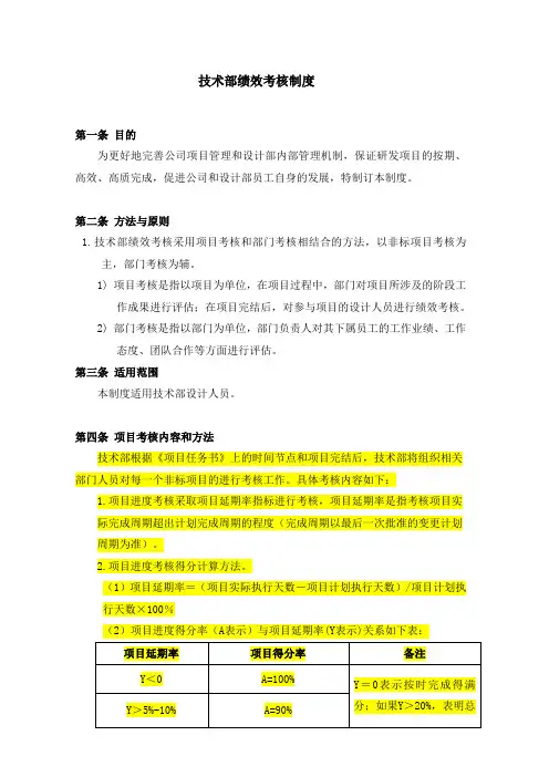 技术部绩效考核制度 2