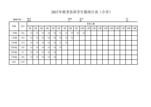 扎佐镇中心小学2017年秋季中小学各班学生数统计表