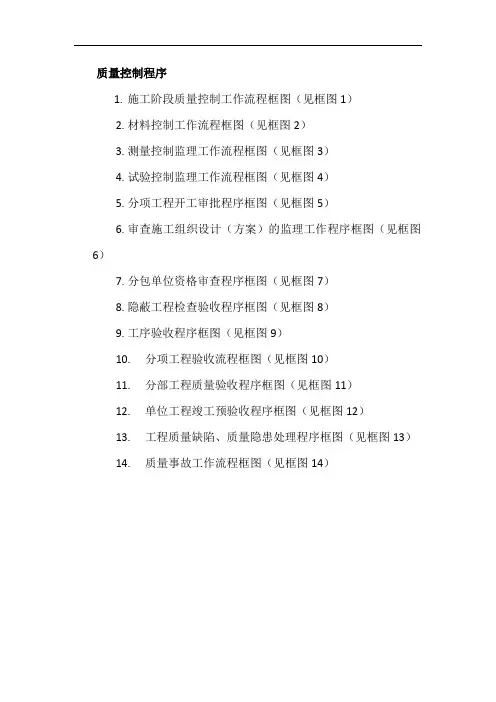 监理质量控制程序(附流程图)