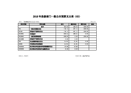 2018年级部门一般公共预算支出表03