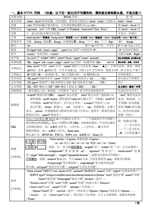 基本HTML、CSS代码复习一览表