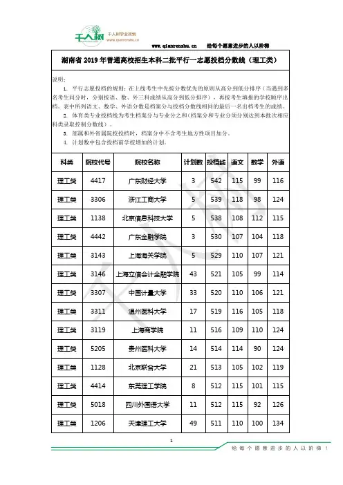 湖南省2019年普通高校招生第二批本科院校投档分数(理工)