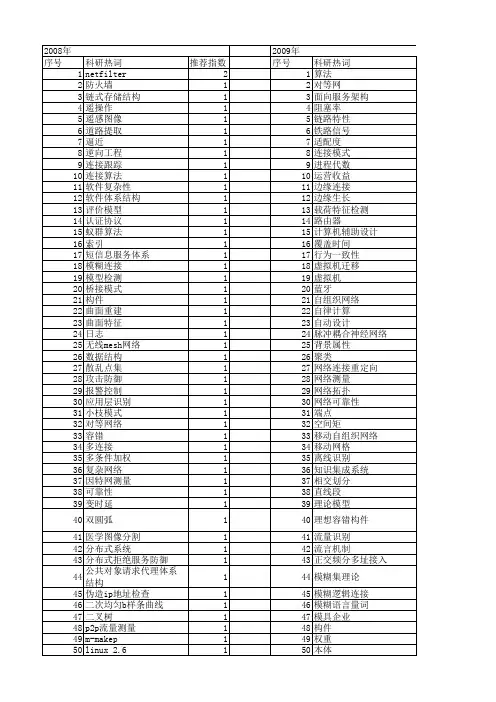 【计算机应用研究】_连接技术_期刊发文热词逐年推荐_20140724