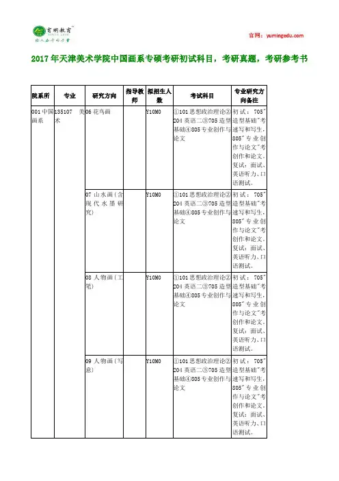 2017年天津美术学院中国画系专硕考研初试科目,考研真题,考研参考书