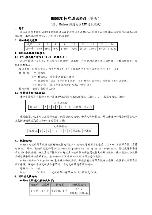 MODBUS标准通讯协议
