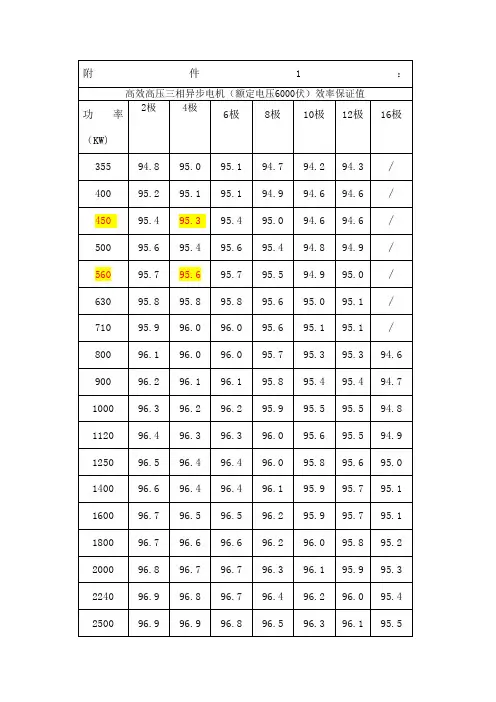 高压电机能效等级表