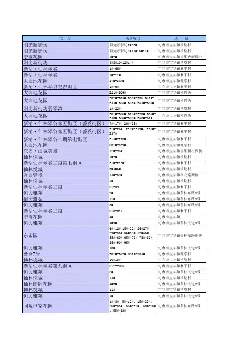 宝华镇楼盘(含最新楼盘)销售一览表2013年9月5日