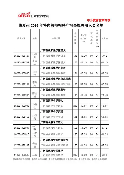 2014年特岗教师招聘广河县拟聘用人员名单16