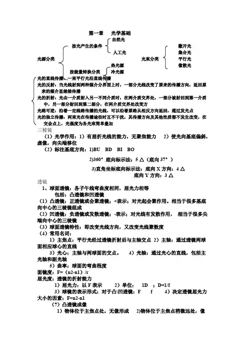 眼屈光知识点