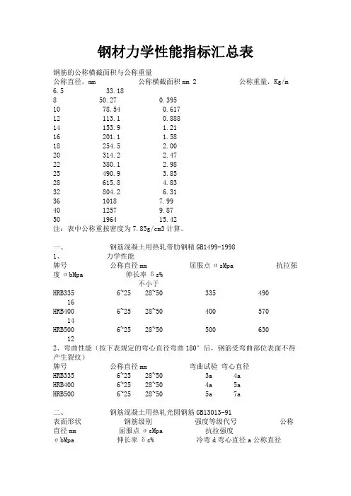 钢材力学性能指标汇总表
