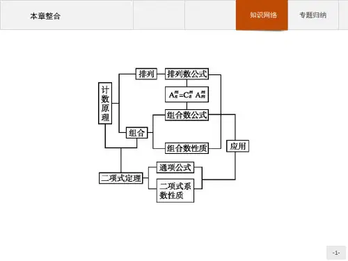第一章 计数原理 本章整合