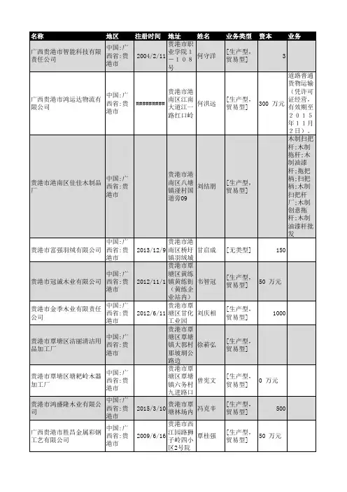 2018年贵港市工商企业名录1403家