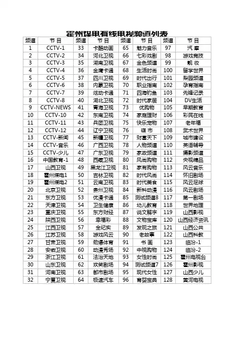 霍州煤电有线电视频道列表