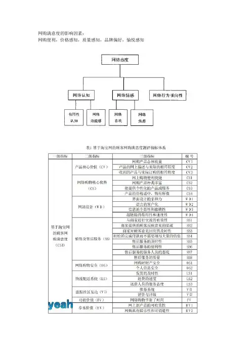 问卷结构参考