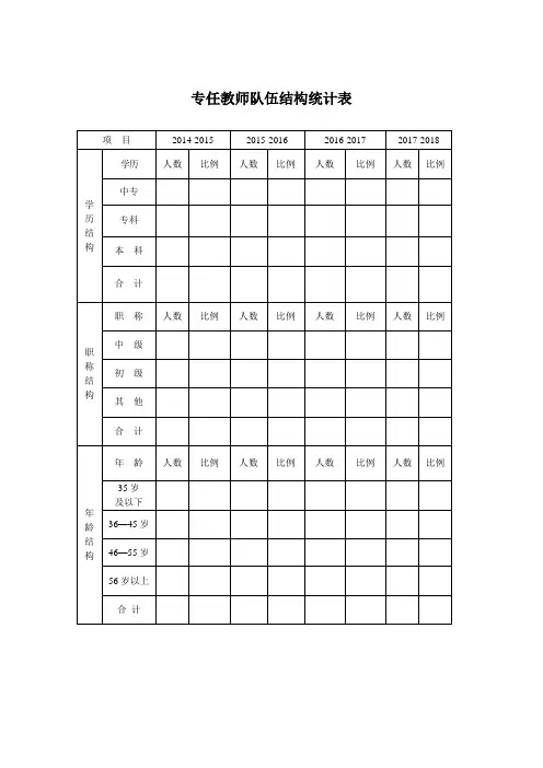 教师结构统计表