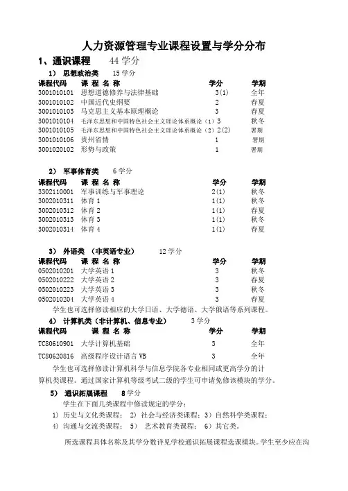 人力资源管理专业课程设置与学分分布