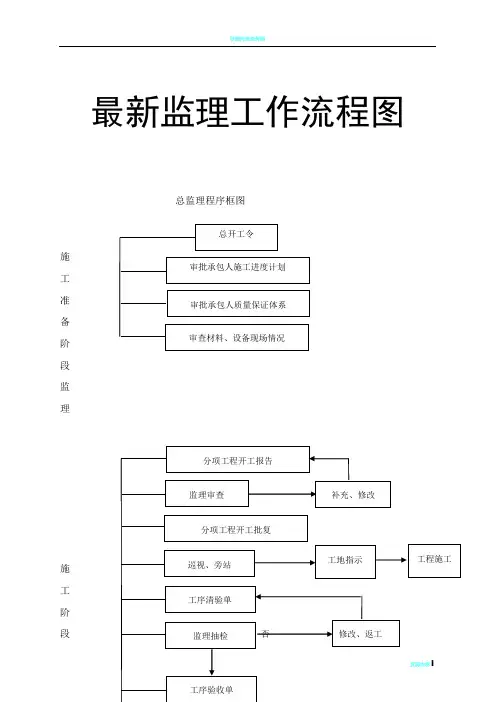工程监理工作流程图大全WORD完整版