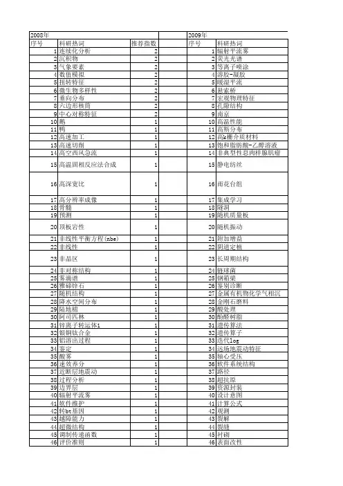 【江苏省自然科学基金】_结构特征_期刊发文热词逐年推荐_20140820