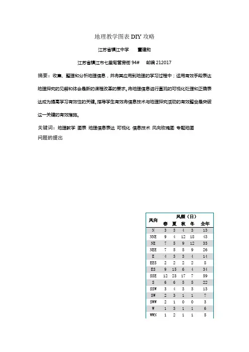 地理教学图表DIY功略