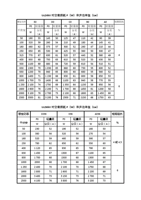 变压器空载损耗对照表