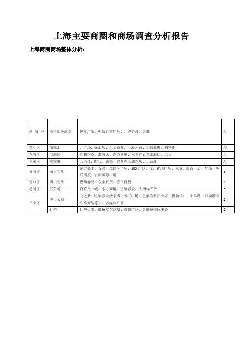 上海主要商圈和商场调查分析报告
