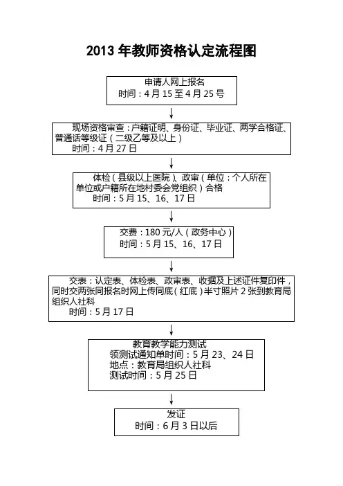 2013年教师资格认定流程图