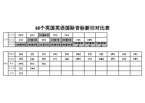 英语国际音标新旧对比表