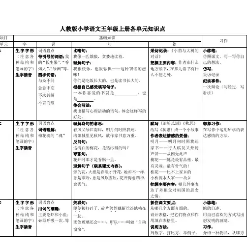 人教版小学语文五年级上册各单元知识点
