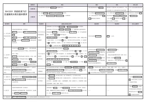 一建民航学习笔记：1D412031 民航机场飞行区道面的分类及基本要求