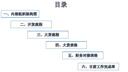 生产部工作计划PPT幻灯片课件
