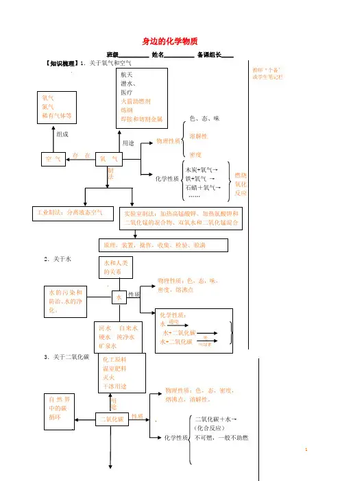 江苏省丹阳市第三中学九年级化学上册 第二章 身边的化学物质复习学案