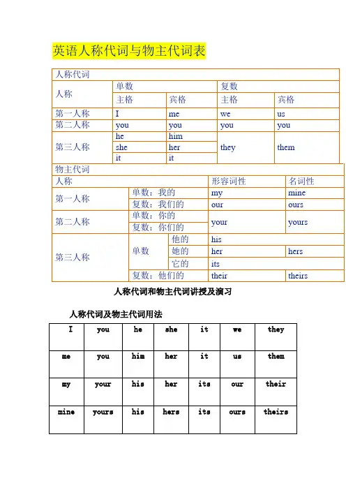 人称代词和物主代词表格及用法讲解
