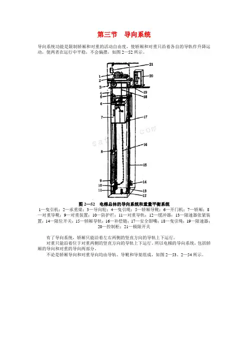 电梯导向系统是什么