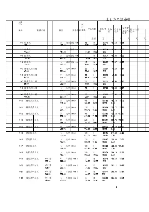施工机械台班费用定额