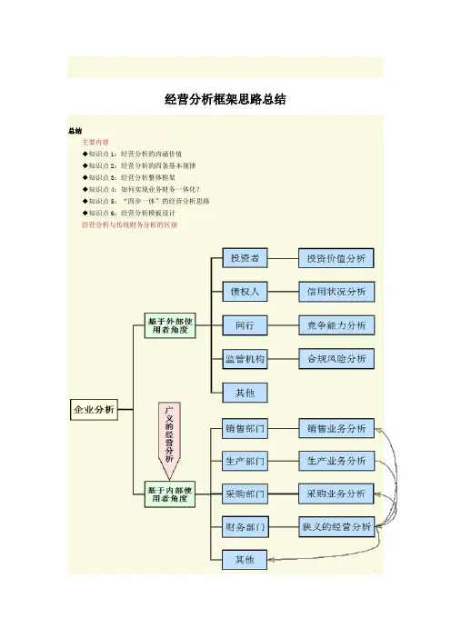 经营分析框架思路总结