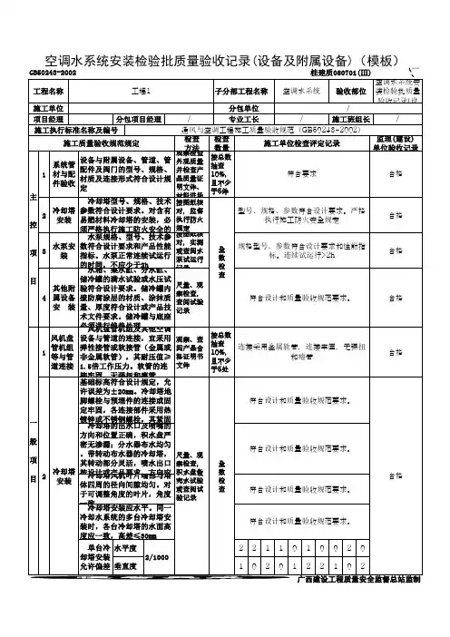 空调水系统安装检验批质量验收记录(设备及附属设备)(模板)