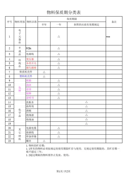 物料储存期分类表